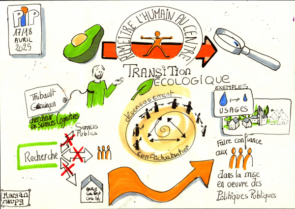 facilitation graphique
